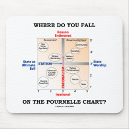 Mousepad Aonde você cai na carta de Pournelle?