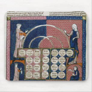 Mousepad Árvore da Senhora 360 fol.262v da consanguinidade