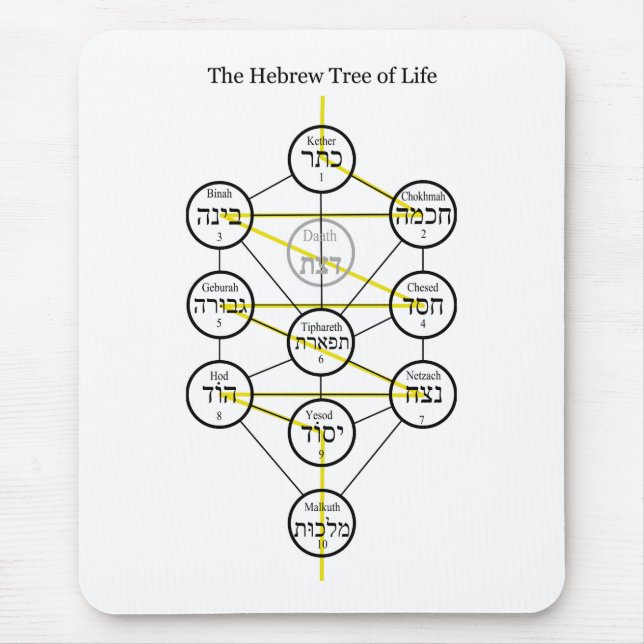 Mousepad Árvore de Kabbalistic do hebraico de vida com (Frente)