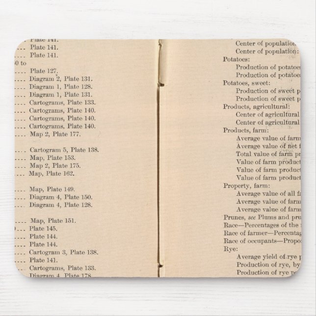 Mousepad Atlas estatístico 1900 8 (Frente)