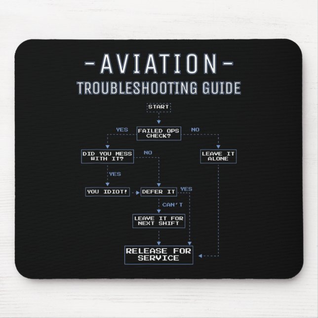 Mousepad Aviation Troubleshooting Guide - Funny Air Mechani (Frente)