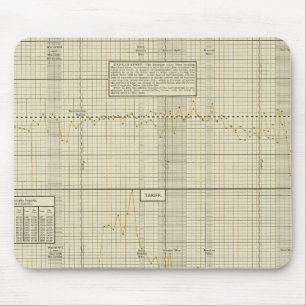 Mousepad Balança comercial e tarifária