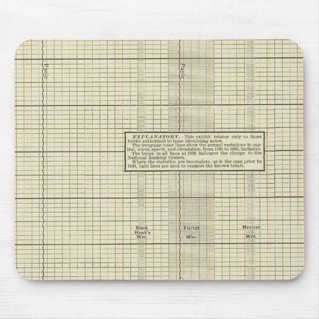 Mousepad Bancária nos EUA (Frente)