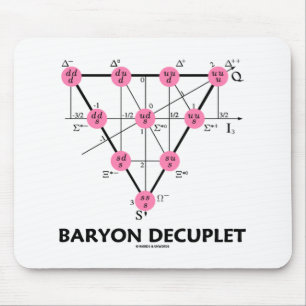 Mousepad Baryon Decuplet (física de partícula)