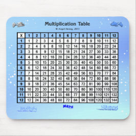 Mousepad Bolhas e Mesa do tempo de pesca AH2011