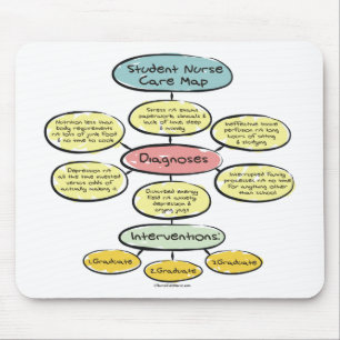 Mousepad BonafideNurse_-_Student_nurse_careplan