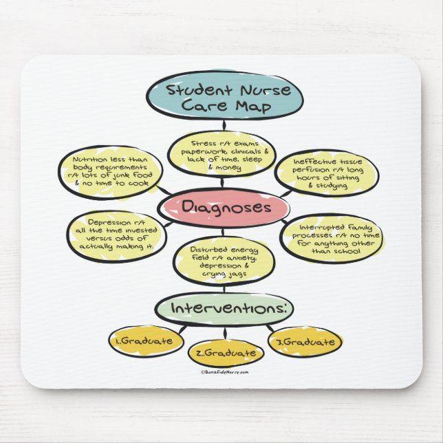 Mousepad BonafideNurse_-_Student_nurse_careplan (Frente)
