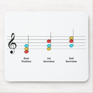 Mousepad C Grande Triad Inversões Solfege Kids Música Li