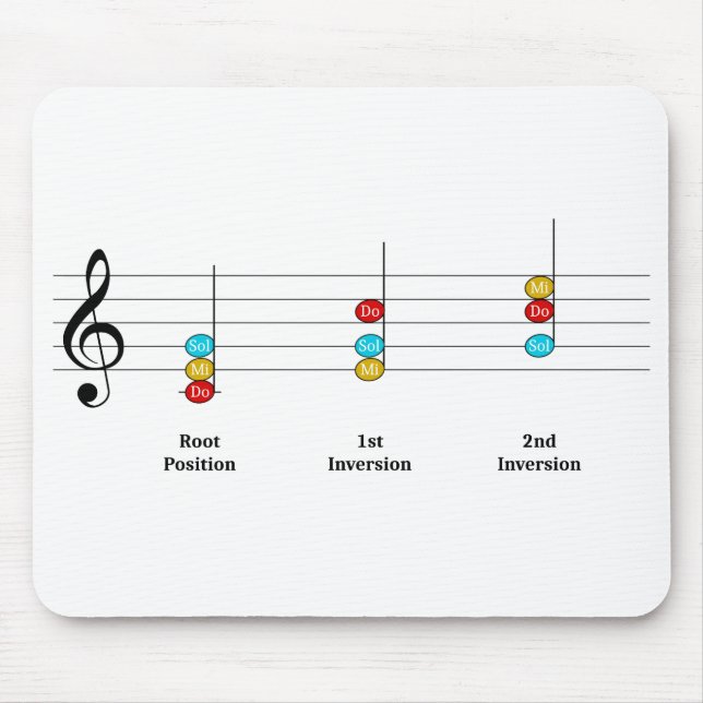 Mousepad C Grande Triad Inversões Solfege Kids Música Lição (Frente)