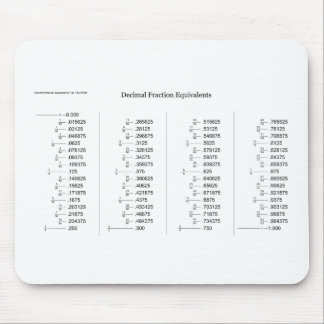 Mousepad Carta matemática de equivalentes da fração decimal