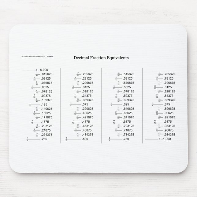 Mousepad Carta matemática de equivalentes da fração decimal (Frente)