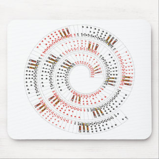Mousepad Cartões espirais