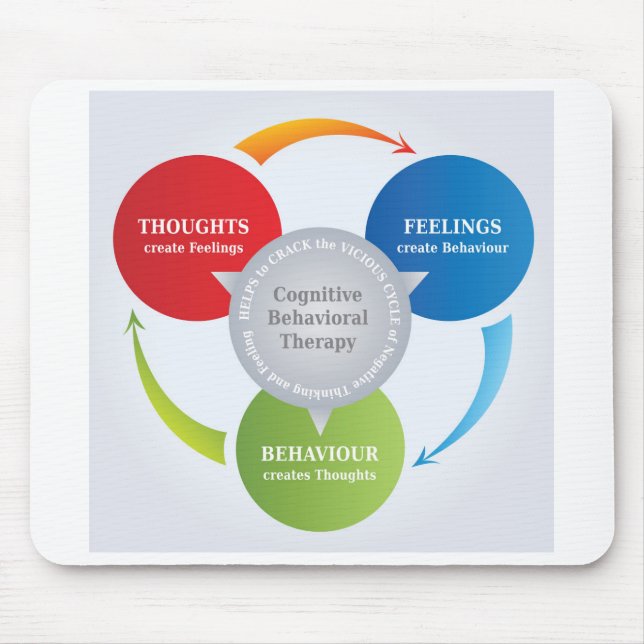 Mousepad CBT - Terapêutica Comportamental Cognitiva - Diagr (Frente)