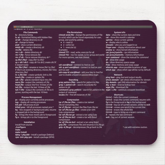 Mousepad Cheetsheet do linux de BakaBT (Frente)