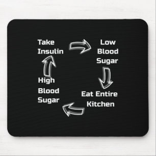 Mousepad Ciclo Diabético. Consciência da diabetes.