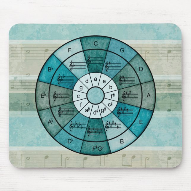 Mousepad Círculo de quinze design para músicos (Frente)