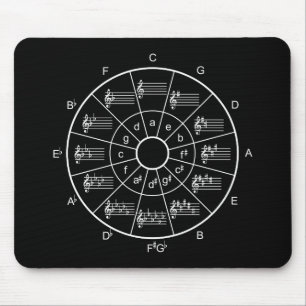 Mousepad Círculo de quinze design para músicos