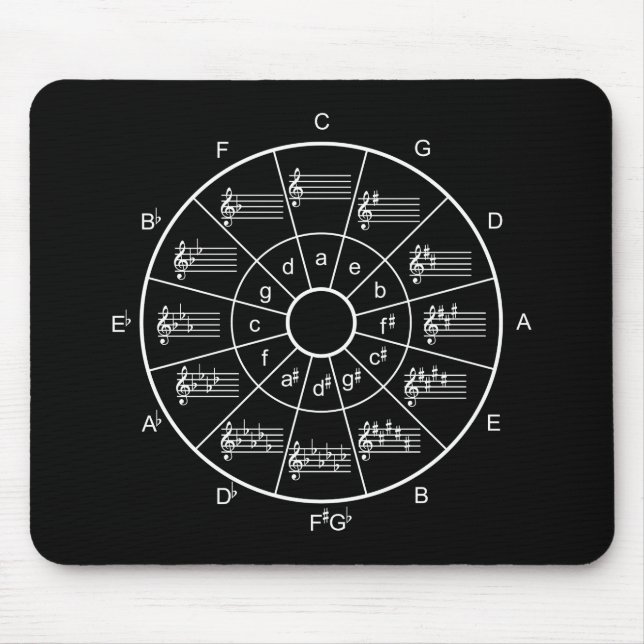 Mousepad Círculo de quinze design para músicos (Frente)