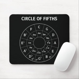 Mousepad Círculo Musical Moderno dos Quintos para a Música