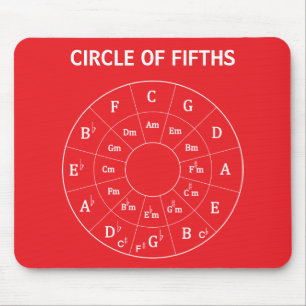 Mousepad Círculo Musical Moderno dos Quintos para Vermelho 