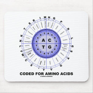 Mousepad Codificado para os ácidos aminados (ADN do códig