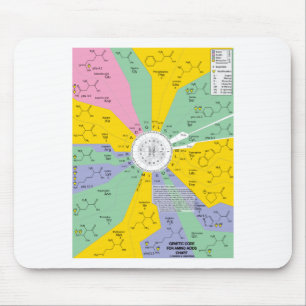 Mousepad Código genético para ácidos aminados (roda da