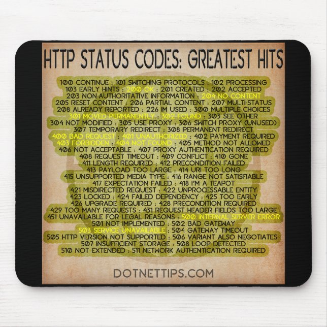 Mousepad Códigos De Status Http: Maiores Hits (Frente)