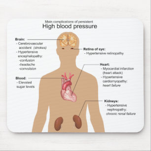 Mousepad Complicações principais da carta da hipertensão