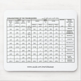 Mousepad conjugações das dez medidas, www.zazzle.co…