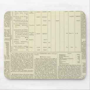Mousepad Continuação do Gráfico Moral e Estatístico do 