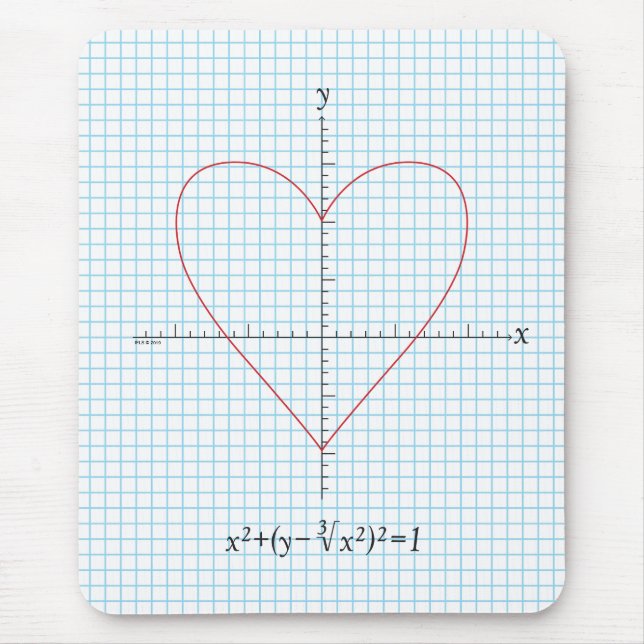 Mousepad Coração dos machados (Frente)