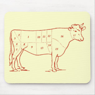 Mousepad Cortes de Carne de Bovino Retro