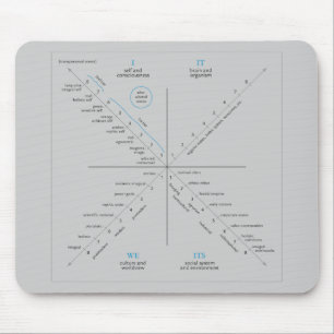 Mousepad de AQAL