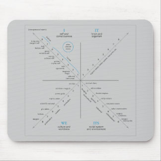 Mousepad de AQAL