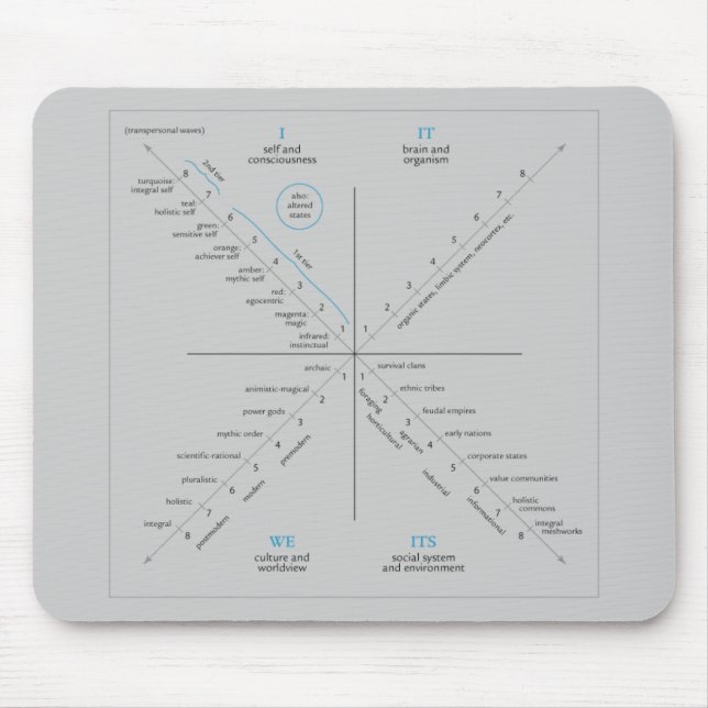 Mousepad de AQAL (Frente)