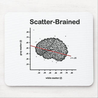 Mousepad De Cabeça Dispersada