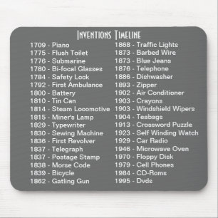 Mousepad de Linha do Tempo de Invenções