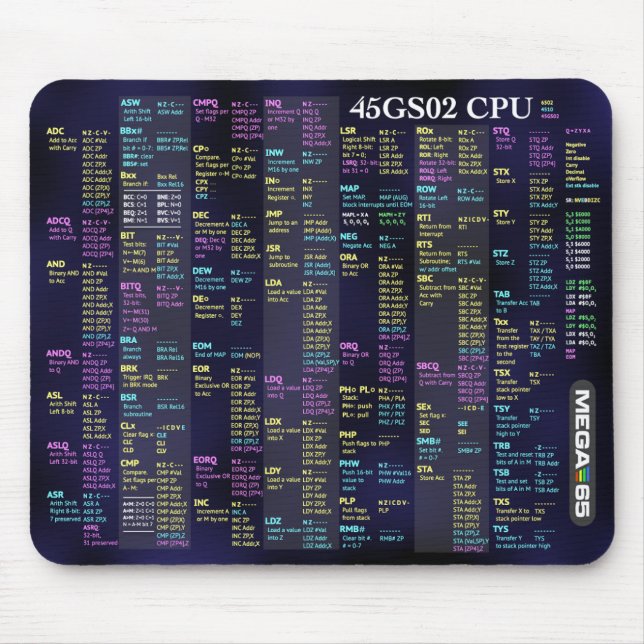 Mousepad de Referência Rápida de CPU 45GS02 (Frente)