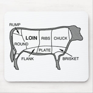 Mousepad Diagrama da carne