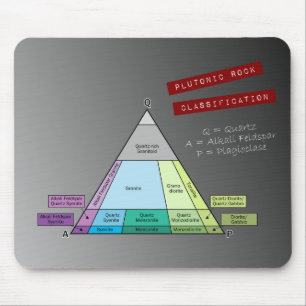 Mousepad Diagrama da rocha plutónica QAP do geólogo