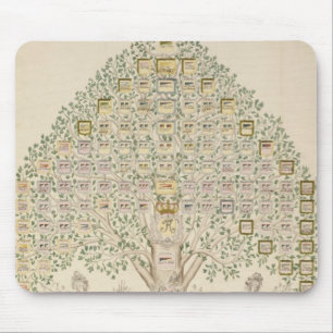 Mousepad Diagrama das 97 estações dos regimentos
