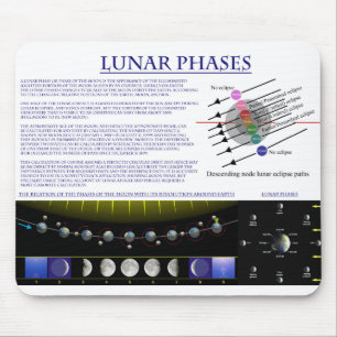 Mousepad Diagrama das fases lunares da lua da terra