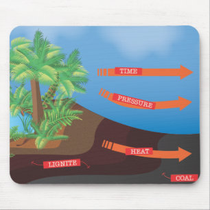 Mousepad Diagrama de Carvão