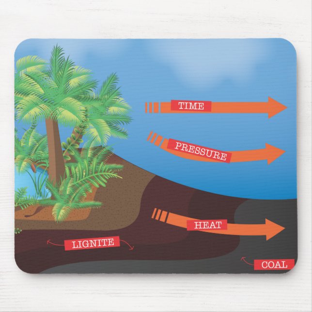 Mousepad Diagrama de Carvão (Frente)
