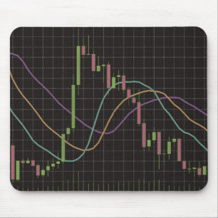 Mousepad Diagrama de estoque Forex