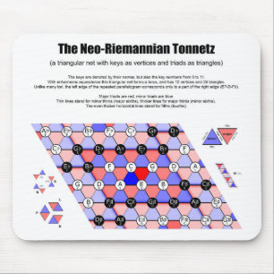 Mousepad Diagrama de Música Neo-Riemannian Tonnetz Triads