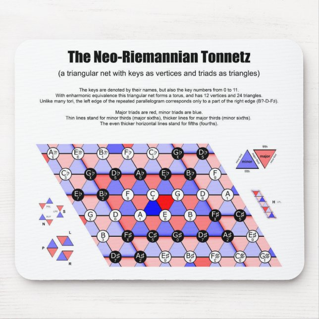 Mousepad Diagrama de Música Neo-Riemannian Tonnetz Triads (Frente)
