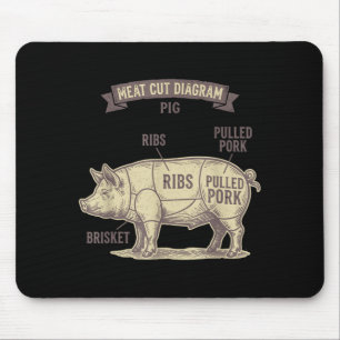 Mousepad Diagrama Divertido de Cortes de Carne de Porco Cos