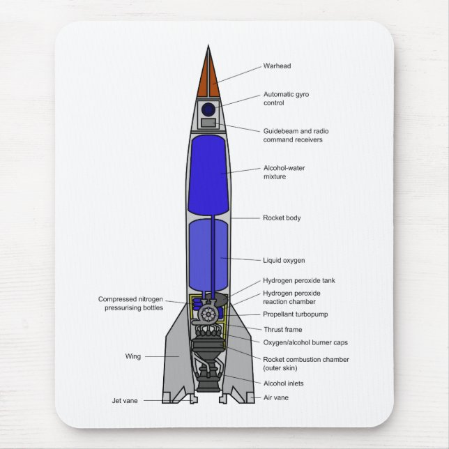 Mousepad Diagrama esquemático de um design de V-2 Rocket (Frente)