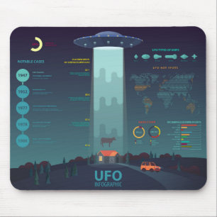 Mousepad Diagrama Informativo do OFO legal